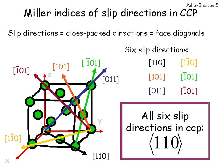 Miller Indices 5 Miller indices of slip directions in CCP Slip directions = close-packed