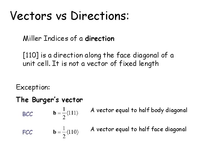 Vectors vs Directions: Miller Indices of a direction [110] is a direction along the