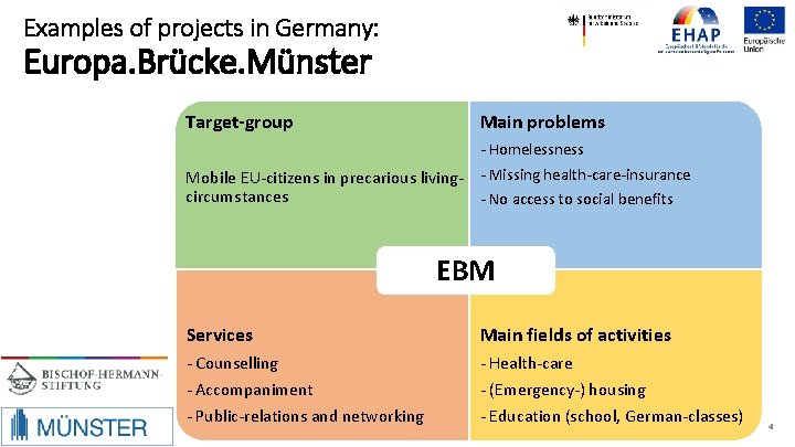 Examples of projects in Germany: Europa. Brücke. Münster Target-group Main problems - Homelessness -