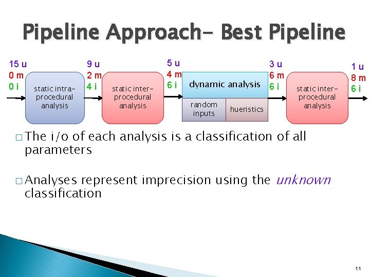Pipeline Approach- Best Pipeline 15 u 0 m 0 i static intraprocedural analysis 9