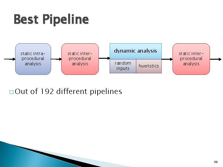 Best Pipeline static intraprocedural analysis � Out static interprocedural analysis dynamic analysis random inputs