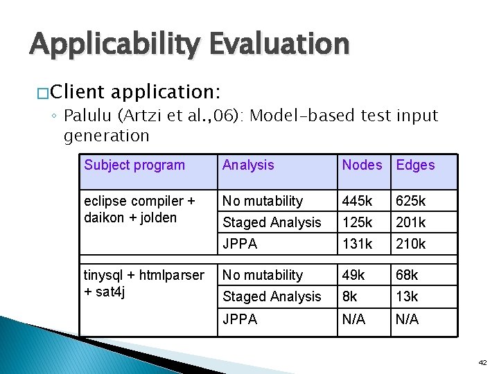 Applicability Evaluation � Client application: ◦ Palulu (Artzi et al. , 06): Model-based test