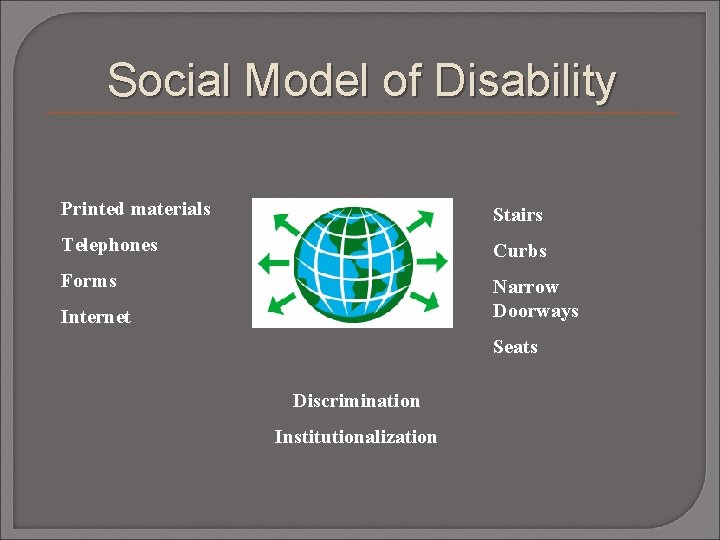 Social Model of Disability Printed materials Stairs Telephones Curbs Forms Narrow Doorways Internet Seats