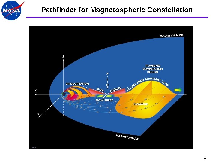 Pathfinder for Magnetospheric Constellation 2 