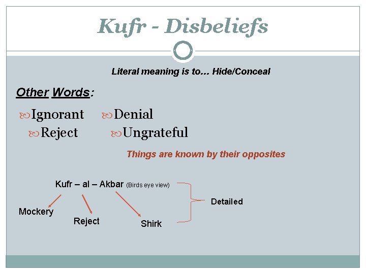 Kufr - Disbeliefs Literal meaning is to… Hide/Conceal Other Words: Ignorant Reject Denial Ungrateful
