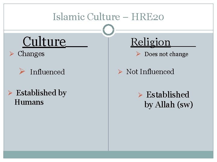 Islamic Culture – HRE 20 Culture Ø Changes Ø Influenced Ø Established by Humans