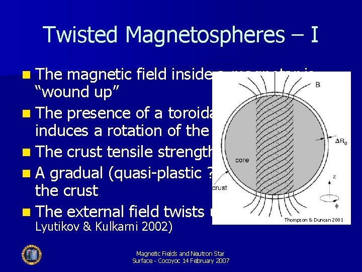 Twisted Magnetospheres – I n The magnetic field inside a magnetar is “wound up”