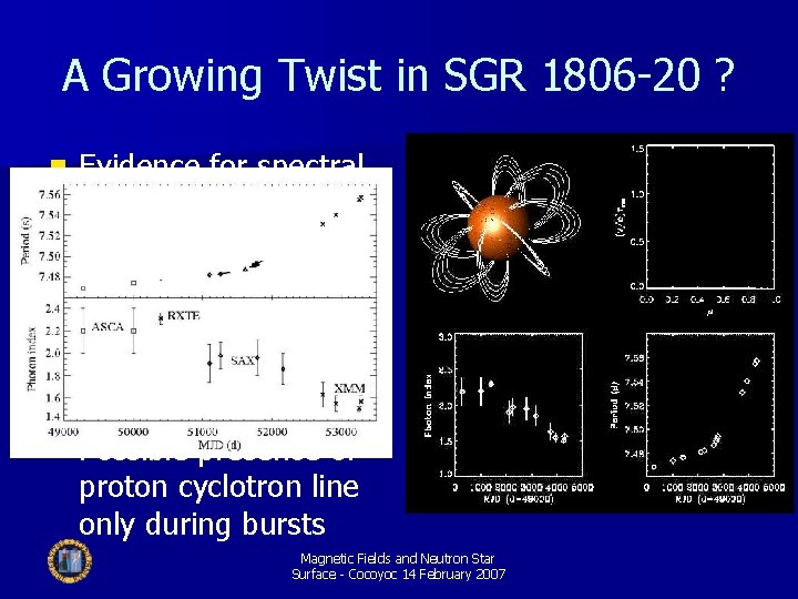 A Growing Twist in SGR 1806 -20 ? Evidence for spectral hardening AND enhanced