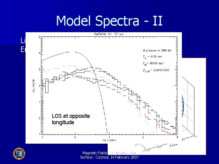 Model Spectra - II Line of sight effects Emission from a single patch at