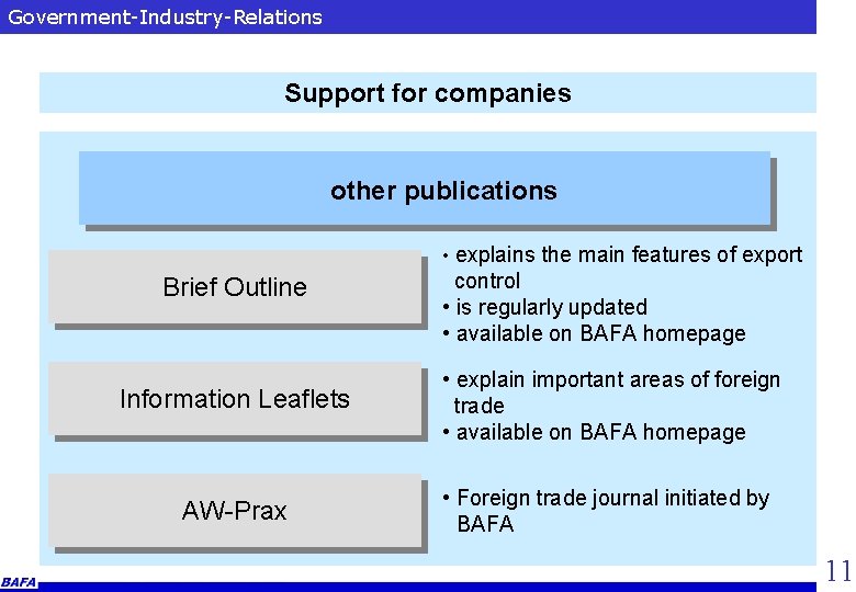 Government-Industry-Relations Support for companies other publications • explains the main features of export Brief
