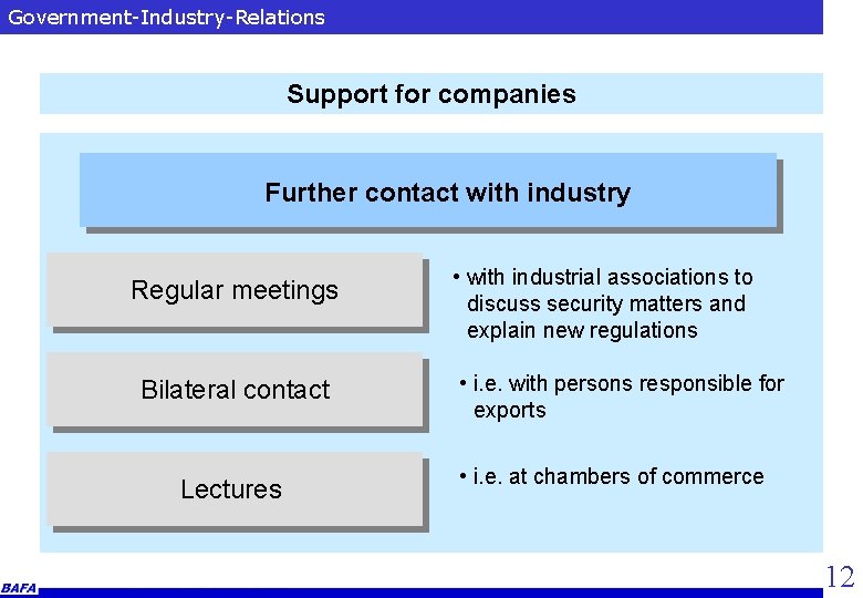 Government-Industry-Relations Support for companies Further contact with industry Regular meetings Bilateral contact Lectures •