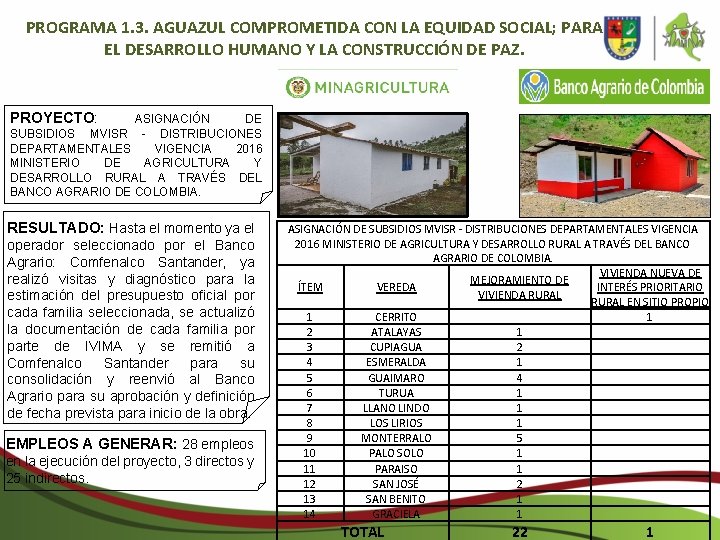 PROGRAMA 1. 3. AGUAZUL COMPROMETIDA CON LA EQUIDAD SOCIAL; PARA EL DESARROLLO HUMANO Y PROGRAMA 1. 3. AGUAZUL COMPROMETIDA CON LA EQUIDAD SOCIAL; PARA EL DESARROLLO HUMANO Y