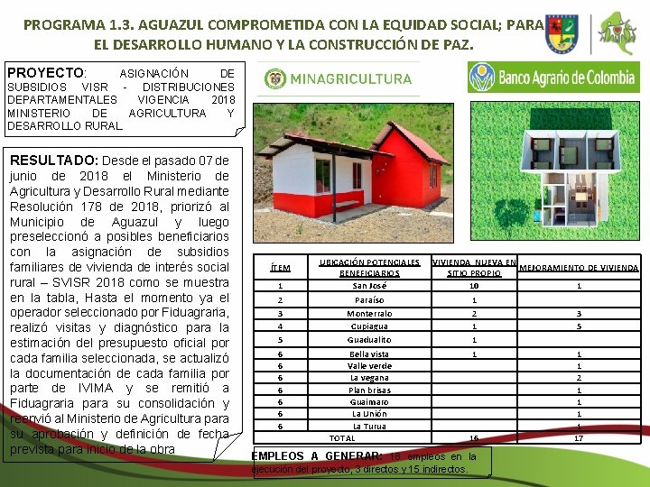 PROGRAMA 1. 3. AGUAZUL COMPROMETIDA CON LA EQUIDAD SOCIAL; PARA EL DESARROLLO HUMANO Y PROGRAMA 1. 3. AGUAZUL COMPROMETIDA CON LA EQUIDAD SOCIAL; PARA EL DESARROLLO HUMANO Y