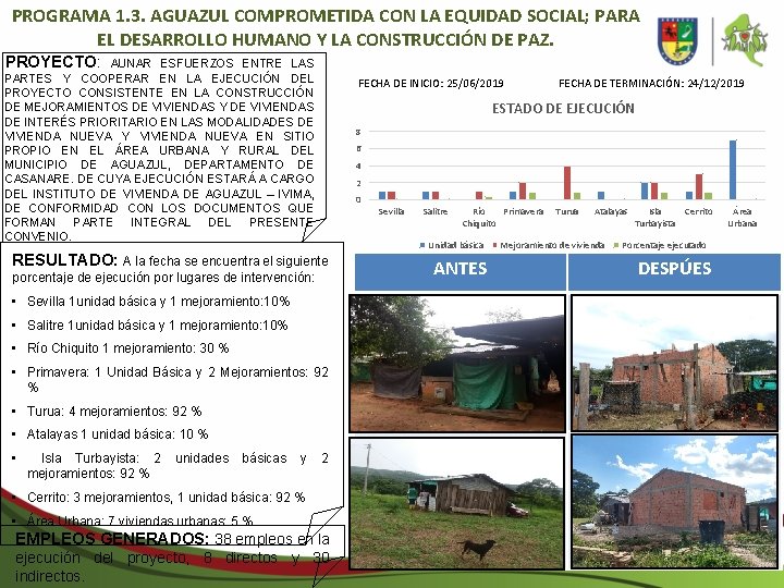 PROGRAMA 1. 3. AGUAZUL COMPROMETIDA CON LA EQUIDAD SOCIAL; PARA EL DESARROLLO HUMANO Y PROGRAMA 1. 3. AGUAZUL COMPROMETIDA CON LA EQUIDAD SOCIAL; PARA EL DESARROLLO HUMANO Y