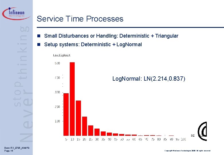 Service Time Processes n Small Disturbances or Handling: Deterministic + Triangular n Setup systems: