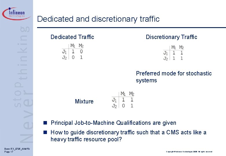 Dedicated and discretionary traffic Dedicated Traffic Discretionary Traffic Preferred mode for stochastic systems Mixture
