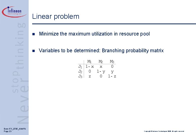 Linear problem Bonn IFX_0705_AIM/PD Page 23 n Minimize the maximum utilization in resource pool