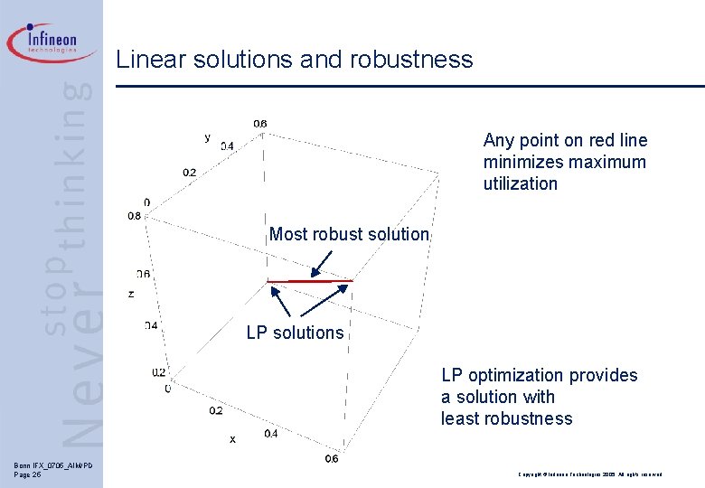 Linear solutions and robustness Any point on red line minimizes maximum utilization Most robust