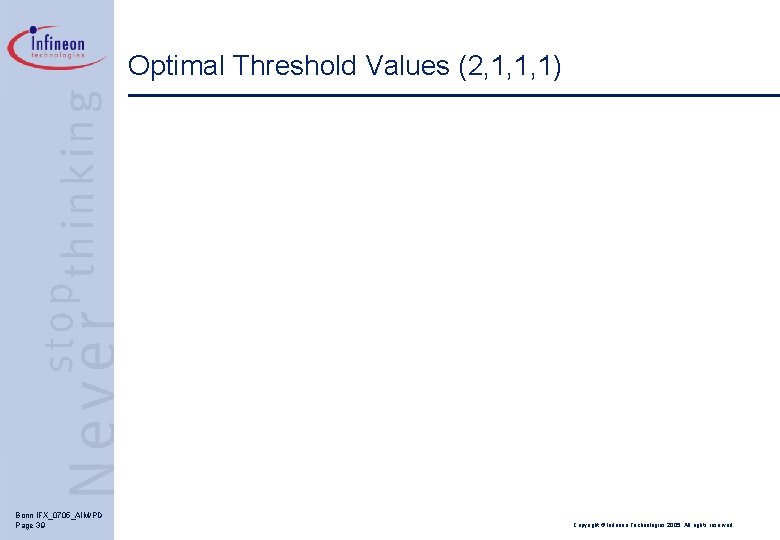 Optimal Threshold Values (2, 1, 1, 1) Bonn IFX_0705_AIM/PD Page 39 Copyright © Infineon