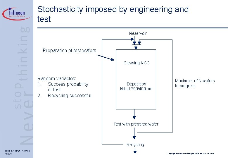 Stochasticity imposed by engineering and test Reservoir Preparation of test wafers Cleaning NCC Random