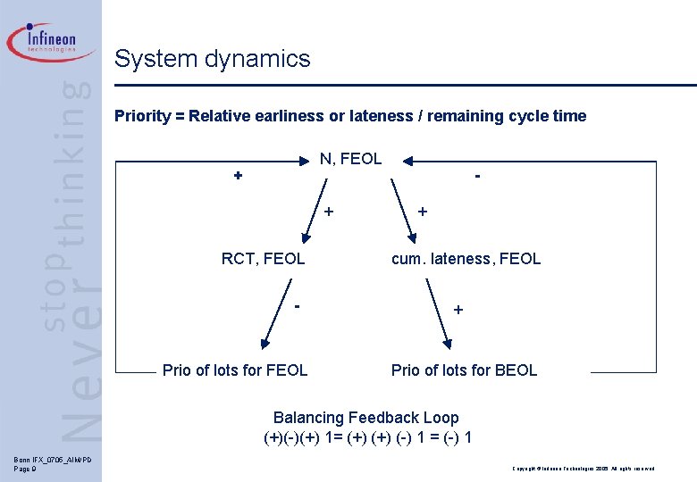 System dynamics Priority = Relative earliness or lateness / remaining cycle time N, FEOL