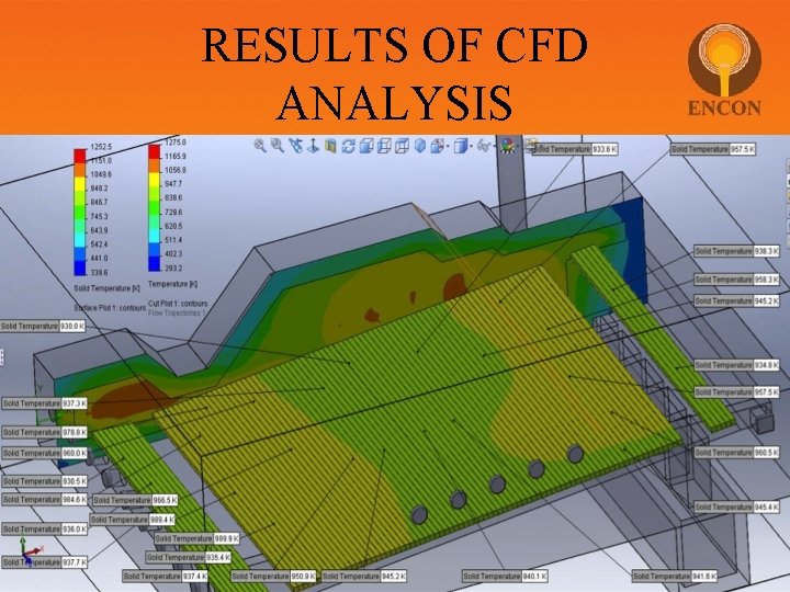 RESULTS OF CFD ANALYSIS 
