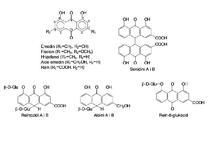 Aglikoni se međusobno razlikuju na osnovu supstituenata na C 3 i C 6. Šećeri