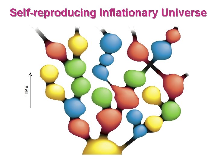 Self-reproducing Inflationary Universe 