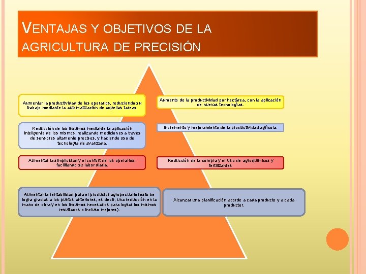 VENTAJAS Y OBJETIVOS DE LA AGRICULTURA DE PRECISIÓN Aumentar la productividad de los operarios,