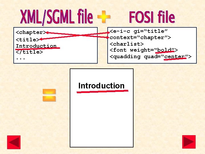 <chapter> <title> Introduction </title>. . . <e-i-c gi=“title” context=“chapter”> <charlist> <font weight=“bold”> <quadding quad=“center”>