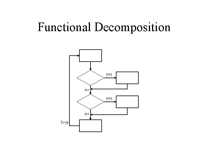 Functional Decomposition yes no loop 