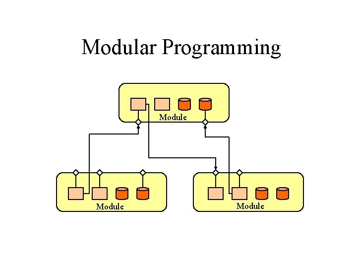 Modular Programming Module 