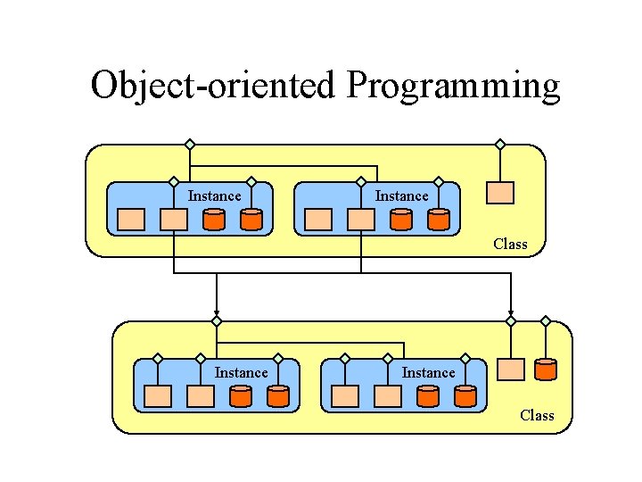 Object-oriented Programming Instance Class 