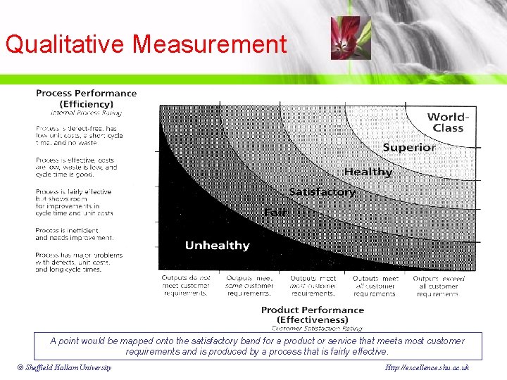 Qualitative Measurement A point would be mapped onto the satisfactory band for a product