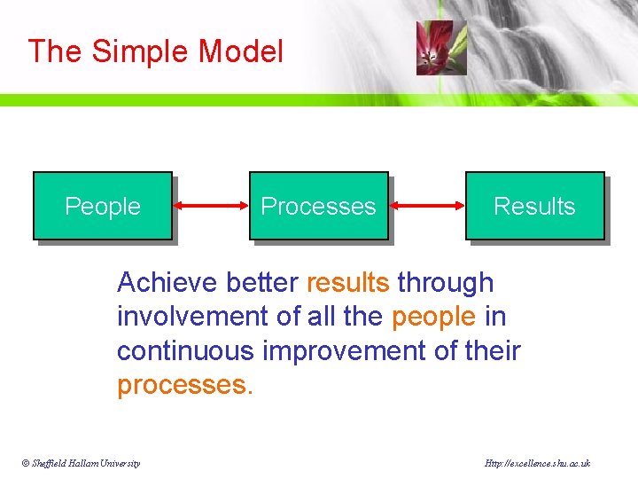 The Simple Model People Processes Results Achieve better results through involvement of all the The Simple Model People Processes Results Achieve better results through involvement of all the