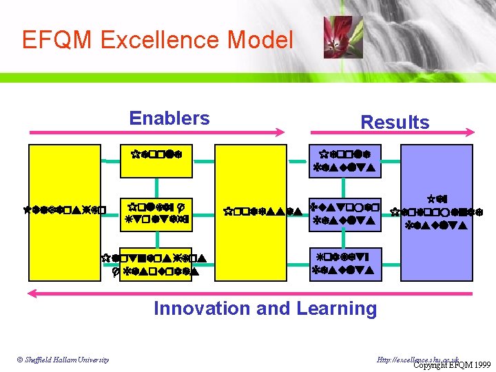 EFQM Excellence Model Enablers People Leadership Policy & Strategy Partnerships & Resources Results People