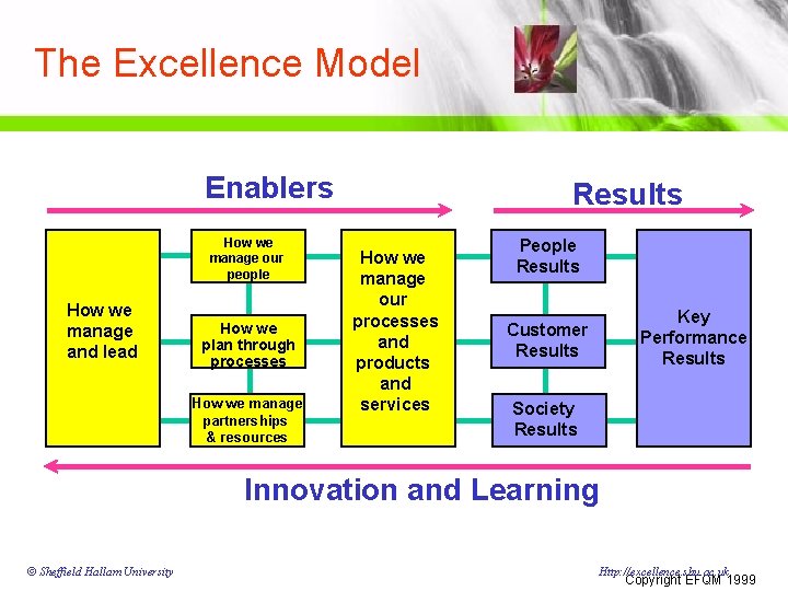 The Excellence Model Enablers How we manage our people How we manage and lead The Excellence Model Enablers How we manage our people How we manage and lead