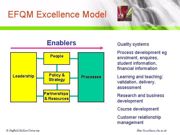 EFQM Excellence Model Enablers Quality systems Process development eg enrolment, enquires, student information, financial