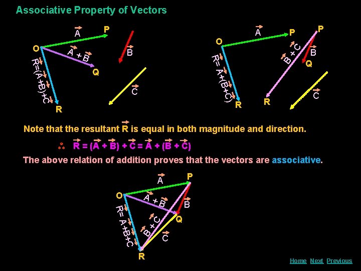 Associative Property of Vectors P A R=(A R= A B B + A +