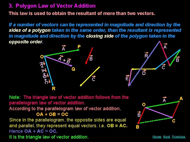 3. Polygon Law of Vector Addition This law is used to obtain the resultant