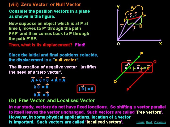 (viii) Zero Vector or Null Vector Consider the position vectors in a plane as