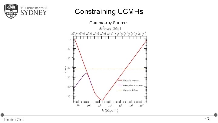 Constraining UCMHs Gamma-ray Sources Hamish Clark 17 Constraining UCMHs Gamma-ray Sources Hamish Clark 17