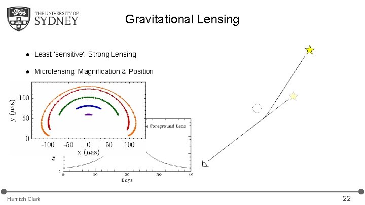Gravitational Lensing ● Least ‘sensitive’: Strong Lensing ● Microlensing: Magnification & Position Hamish Clark Gravitational Lensing ● Least ‘sensitive’: Strong Lensing ● Microlensing: Magnification & Position Hamish Clark