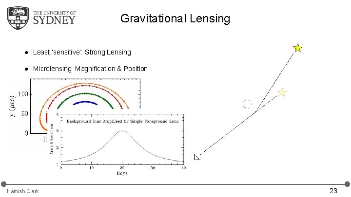 Gravitational Lensing ● Least ‘sensitive’: Strong Lensing ● Microlensing: Magnification & Position Hamish Clark Gravitational Lensing ● Least ‘sensitive’: Strong Lensing ● Microlensing: Magnification & Position Hamish Clark