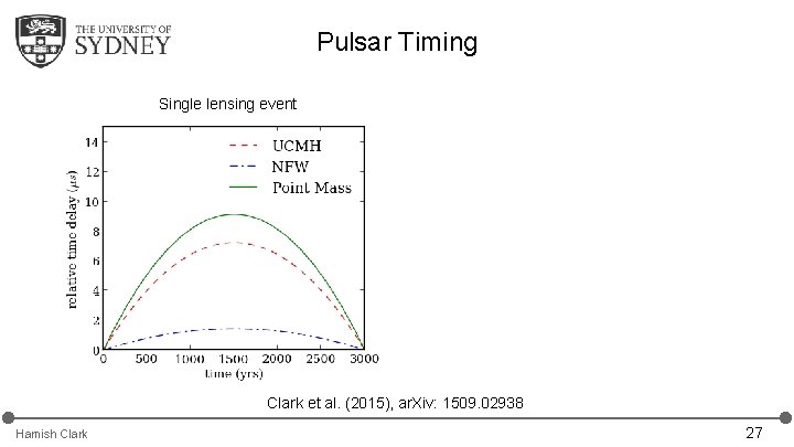 Pulsar Timing Single lensing event Clark et al. (2015), ar. Xiv: 1509. 02938 Hamish Pulsar Timing Single lensing event Clark et al. (2015), ar. Xiv: 1509. 02938 Hamish