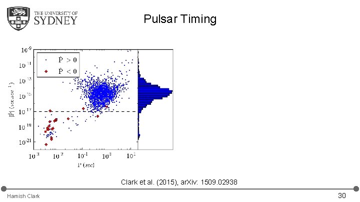 Pulsar Timing Clark et al. (2015), ar. Xiv: 1509. 02938 Hamish Clark 30 Pulsar Timing Clark et al. (2015), ar. Xiv: 1509. 02938 Hamish Clark 30