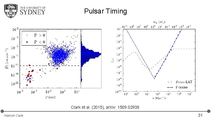 Pulsar Timing Clark et al. (2015), ar. Xiv: 1509. 02938 Hamish Clark 31 Pulsar Timing Clark et al. (2015), ar. Xiv: 1509. 02938 Hamish Clark 31