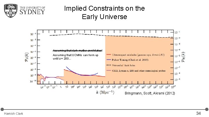 Implied Constraints on the Early Universe Assuming that dark matter annihilates! Assuming that UCMHs Implied Constraints on the Early Universe Assuming that dark matter annihilates! Assuming that UCMHs