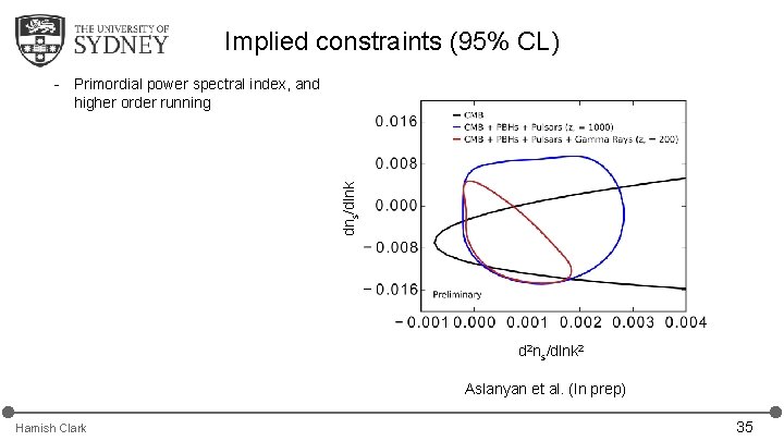 Implied constraints (95% CL) dns/dlnk - Primordial power spectral index, and higher order running Implied constraints (95% CL) dns/dlnk - Primordial power spectral index, and higher order running