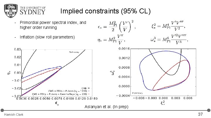 Implied constraints (95% CL) - Primordial power spectral index, and higher order running - Implied constraints (95% CL) - Primordial power spectral index, and higher order running -
